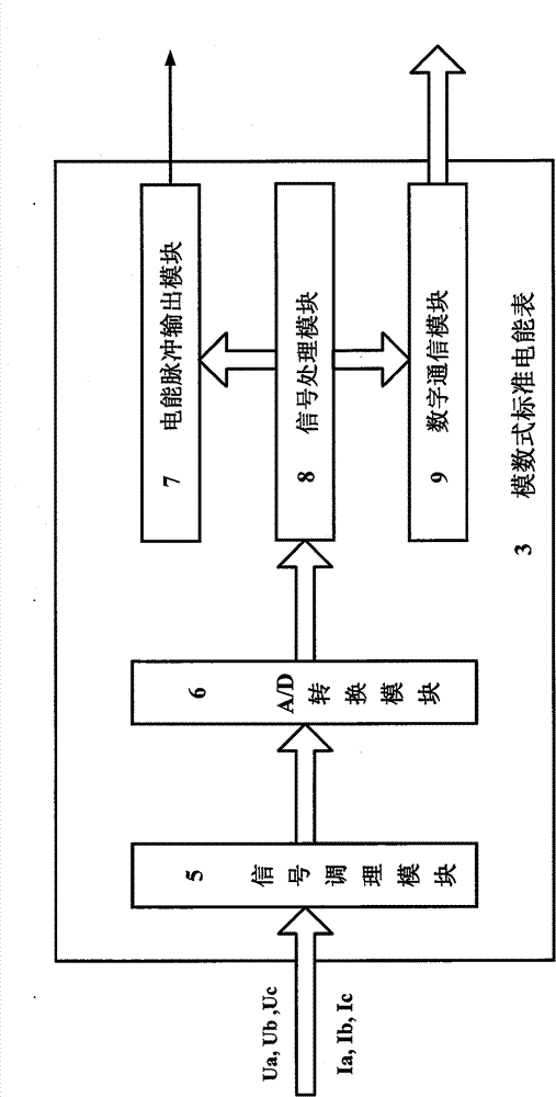 Error amount value verification device and error amount value transfer method of digital electric energy meter