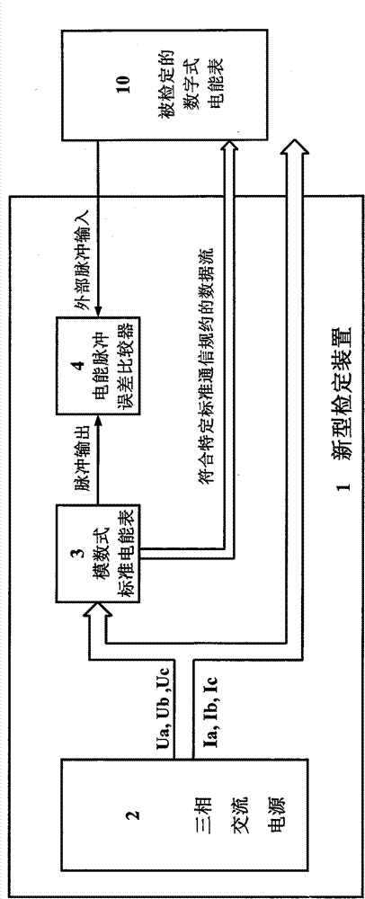 Error amount value verification device and error amount value transfer method of digital electric energy meter