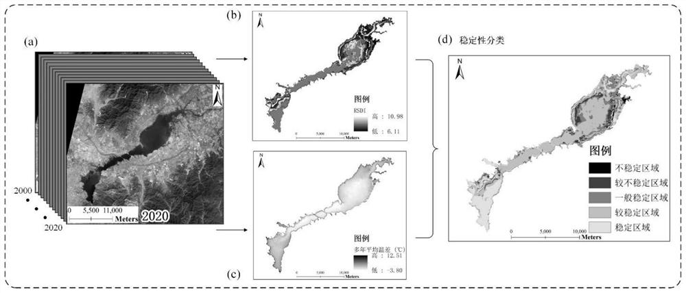 Lake and reservoir stability partitioning method based on environmental elements