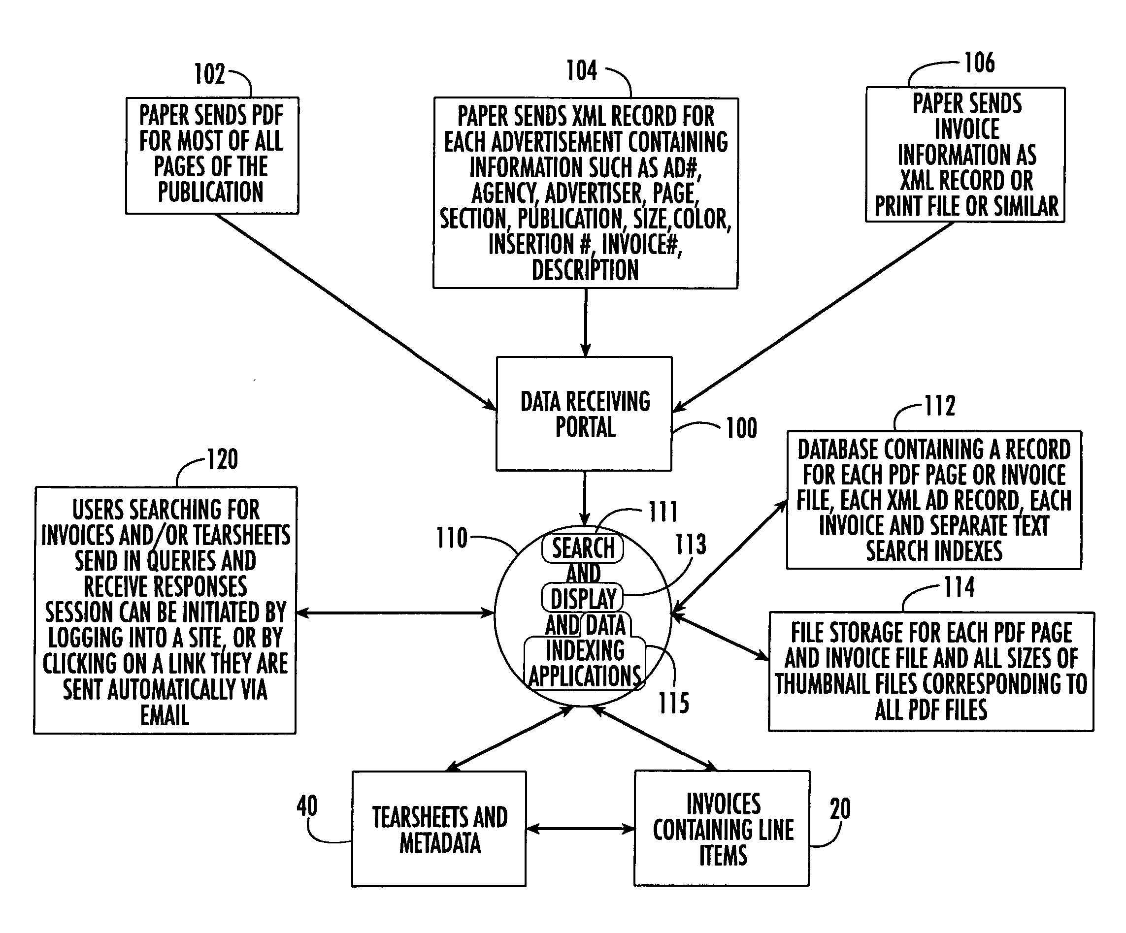 System and method for interrelating and storing advertisements, tearsheets, and invoices