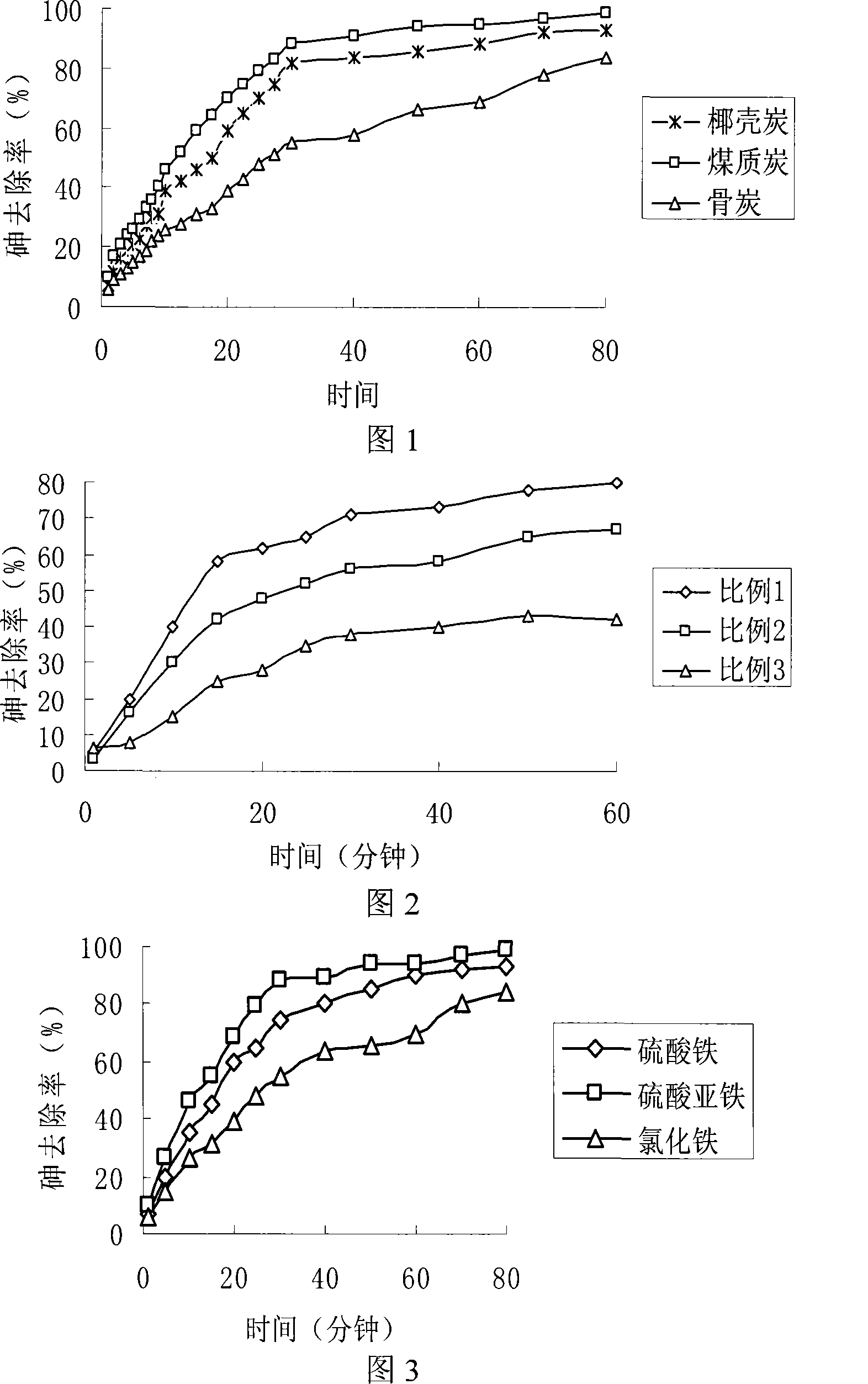 Arsenic removing apparatus for drinking water