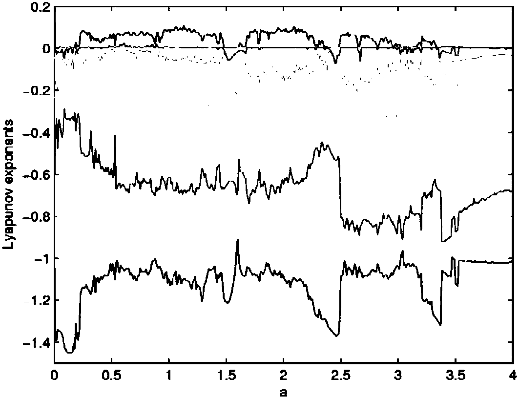 A hybrid memristive six-dimensional chaotic system and circuit