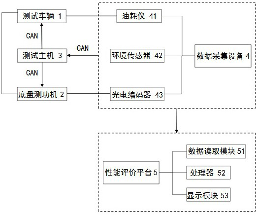 Predictive cruise control system test platform and test method