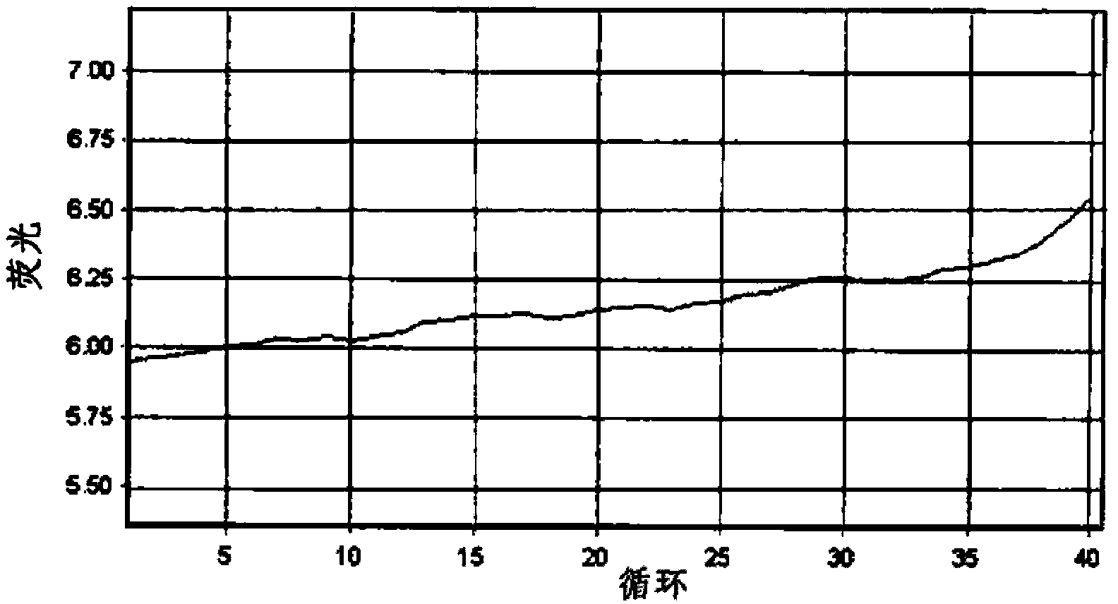 Method for the detection of Mycobacterium tuberculosis and nontuberculous mycobacteria by the use of dual real-time polymerase chain reaction