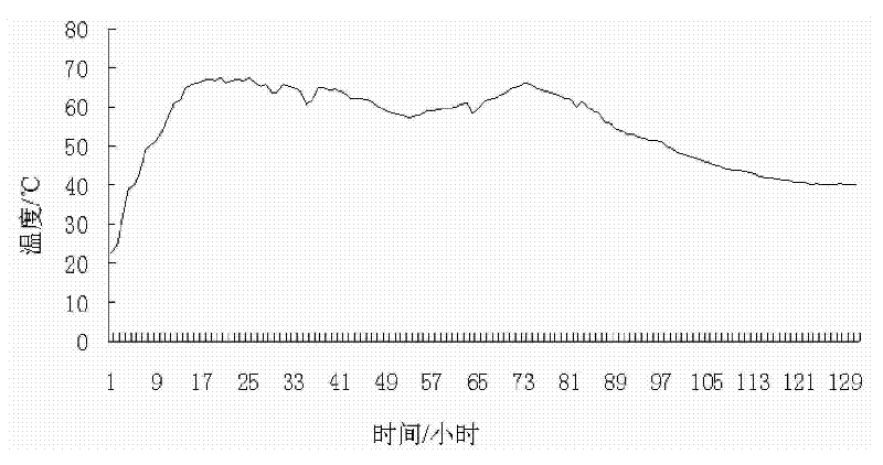 Organic fertilizer for tobacco and preparation method thereof