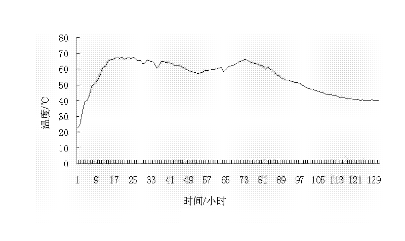 Organic fertilizer for tobacco and preparation method thereof