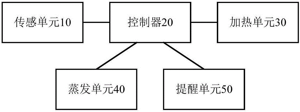 Water tank cleaning device, humidifier and water tank cleaning method