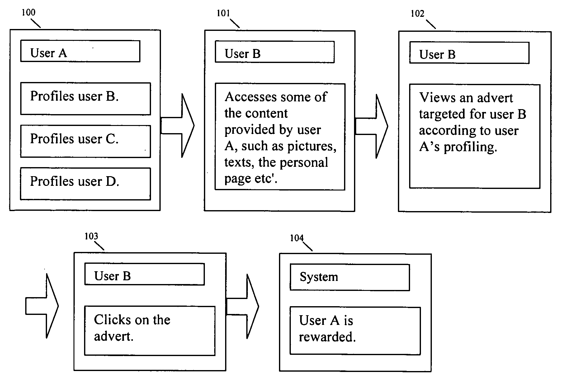 Method for increasing the accuracy of social network profiles