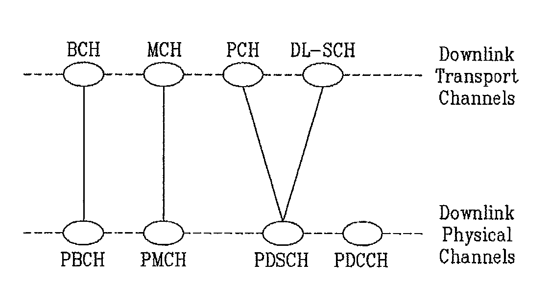 Method and device for transmitting uplink signal including data and control information via uplink channel