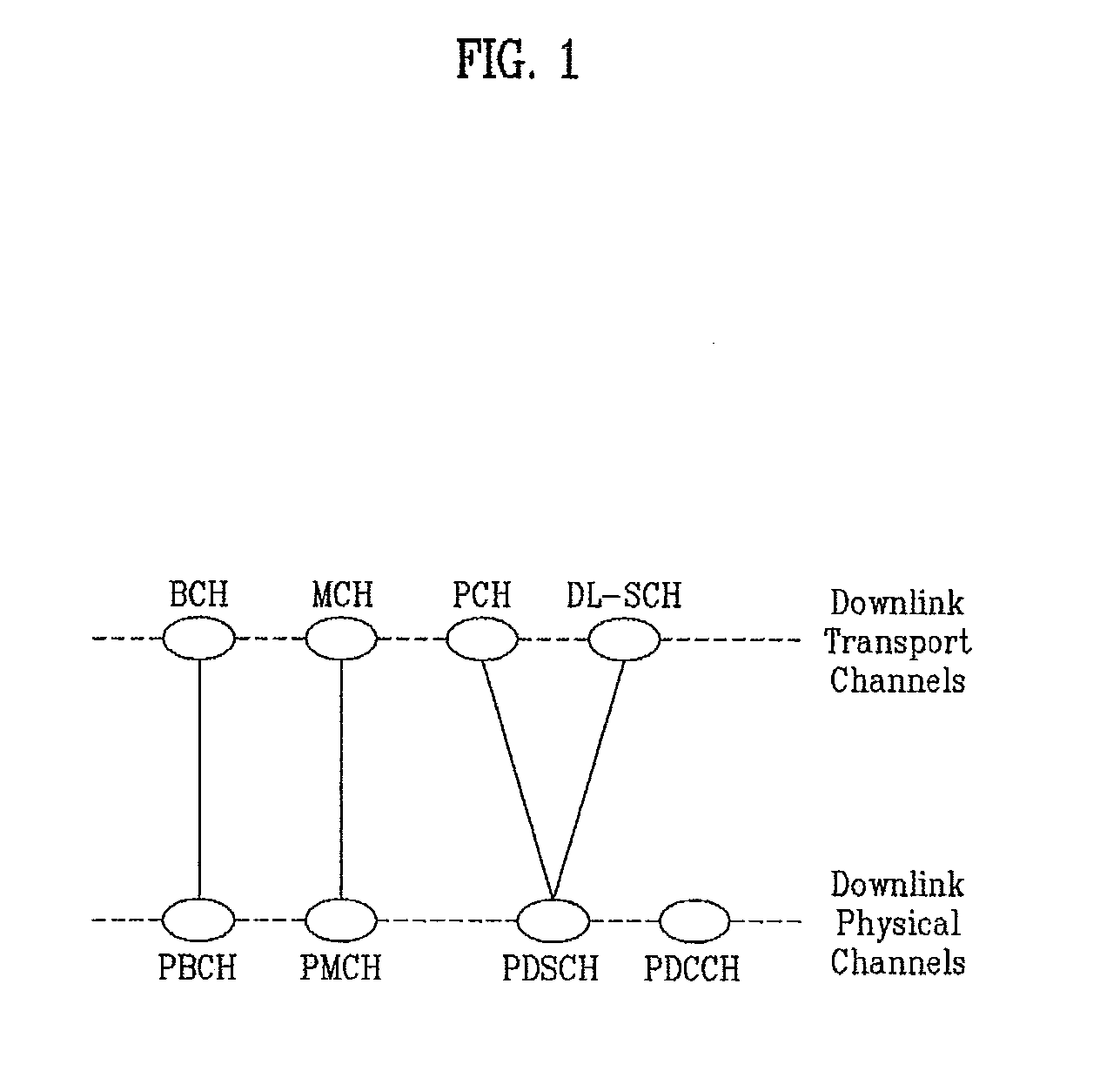 Method and device for transmitting uplink signal including data and control information via uplink channel