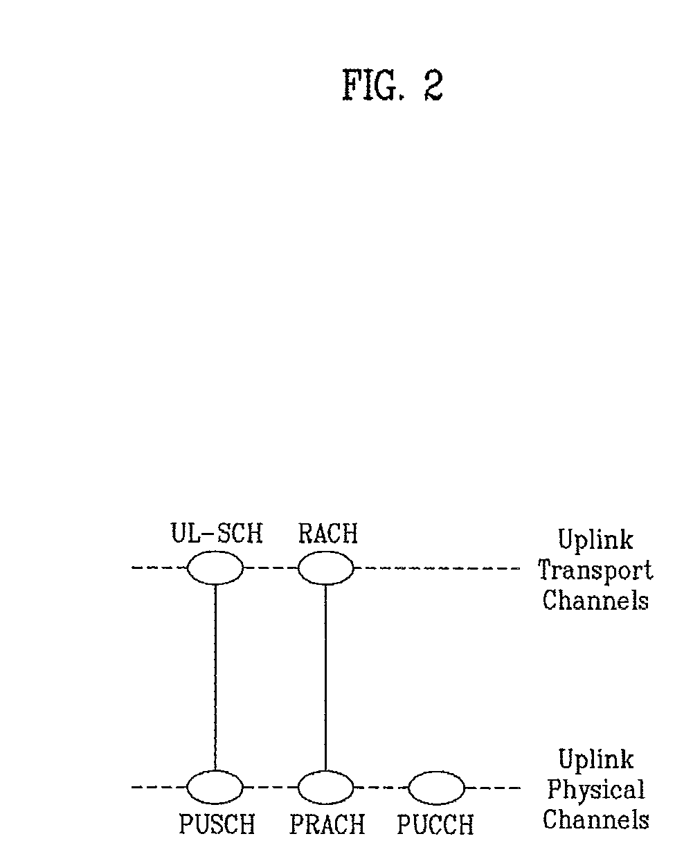 Method and device for transmitting uplink signal including data and control information via uplink channel