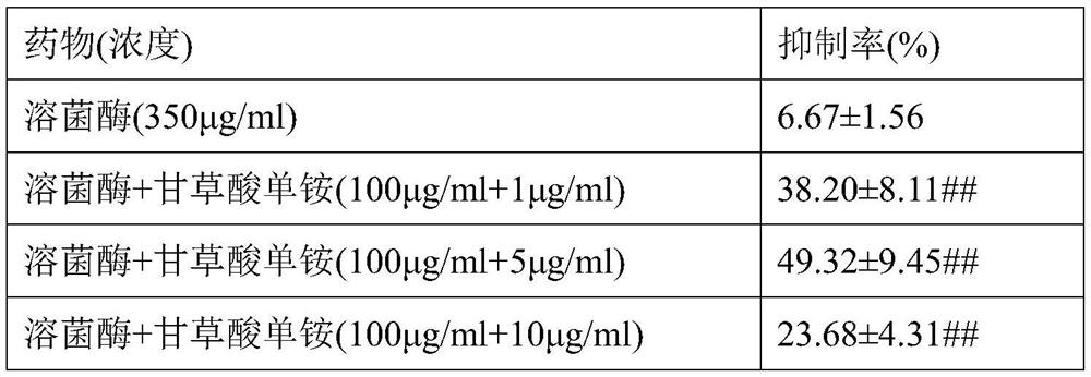 Medicine and food for resisting new corona-virus infection and application