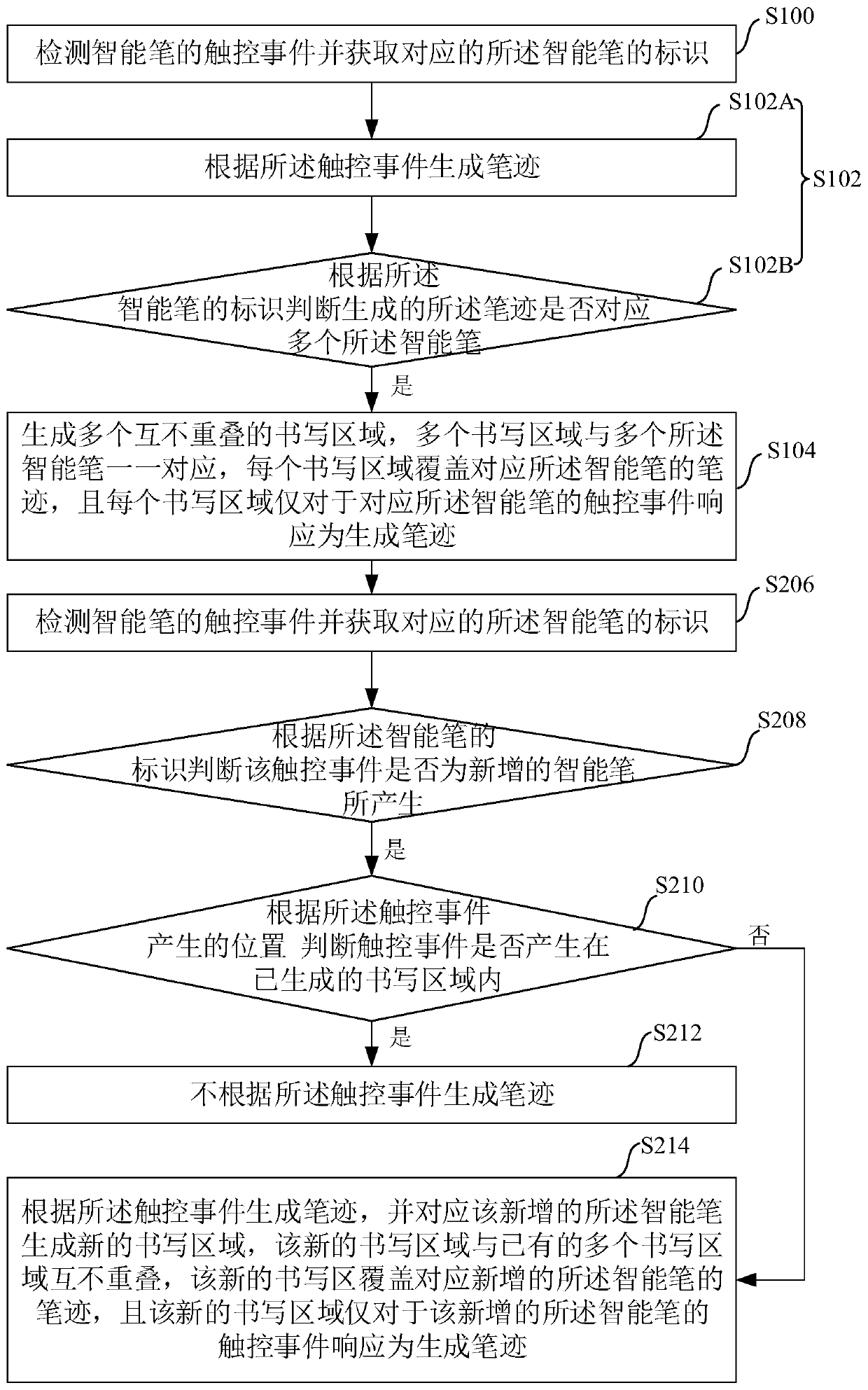 Writing interaction method, intelligent interaction display device and writing interaction system