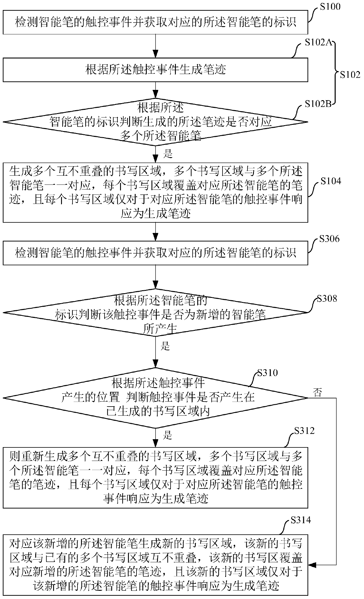 Writing interaction method, intelligent interaction display device and writing interaction system