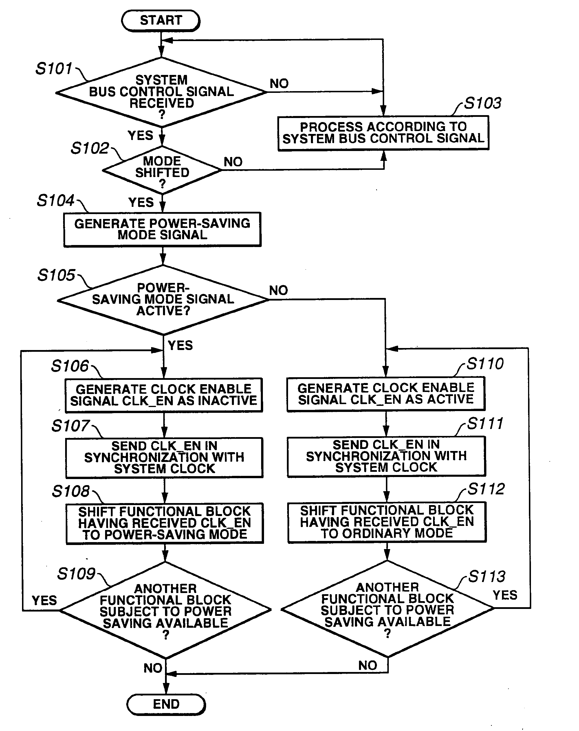 Semiconductor integrated circuit and its power-saving control method and program