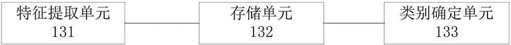 Terminal, server and software classification method