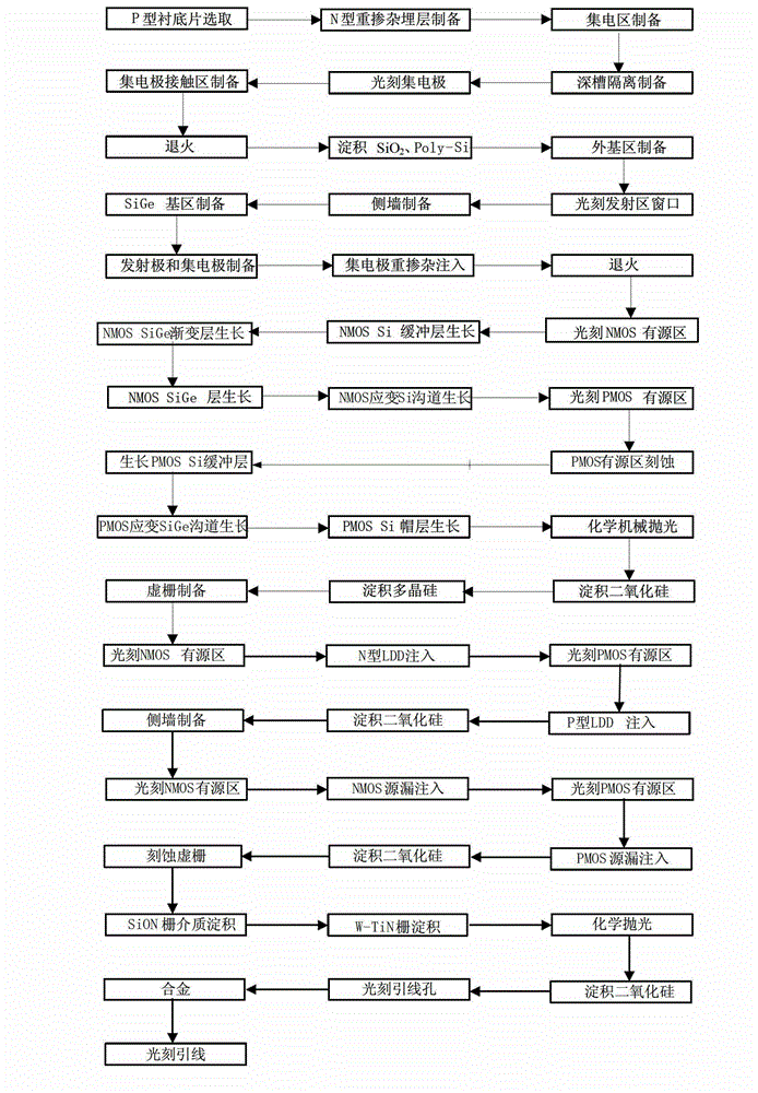 Tri-strain tri-polycrystal-plane BiCMOS (Bipolar complementary metal oxide semiconductor) integrated device and preparation method thereof