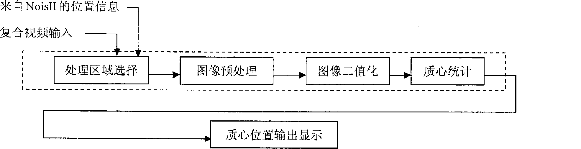 An image centroid computing method and implementation device