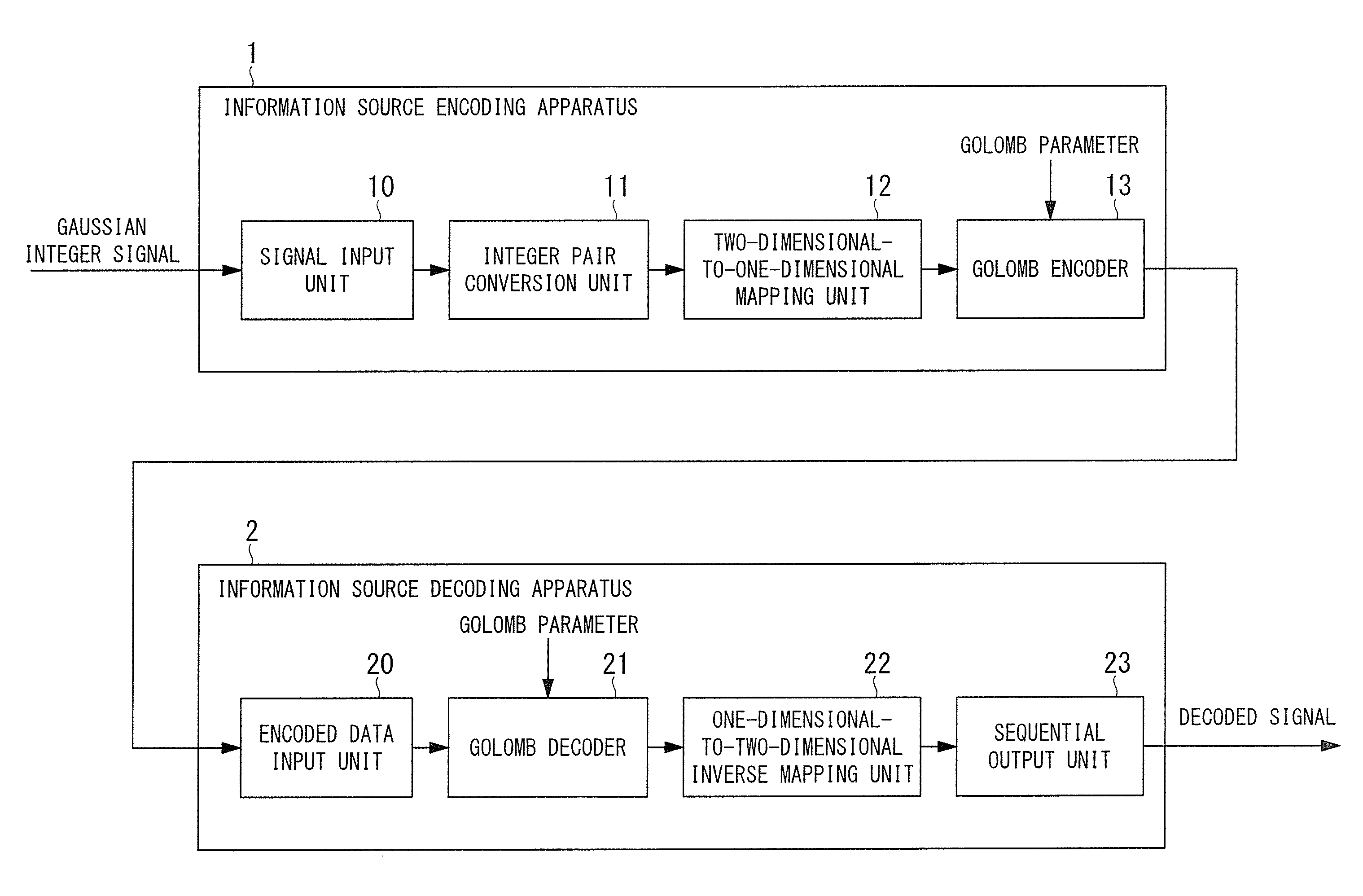 Image signal encoding method and decoding method, information source encoding method and decoding method, apparatuses therefor, programs therefor, and storage media which store the programs