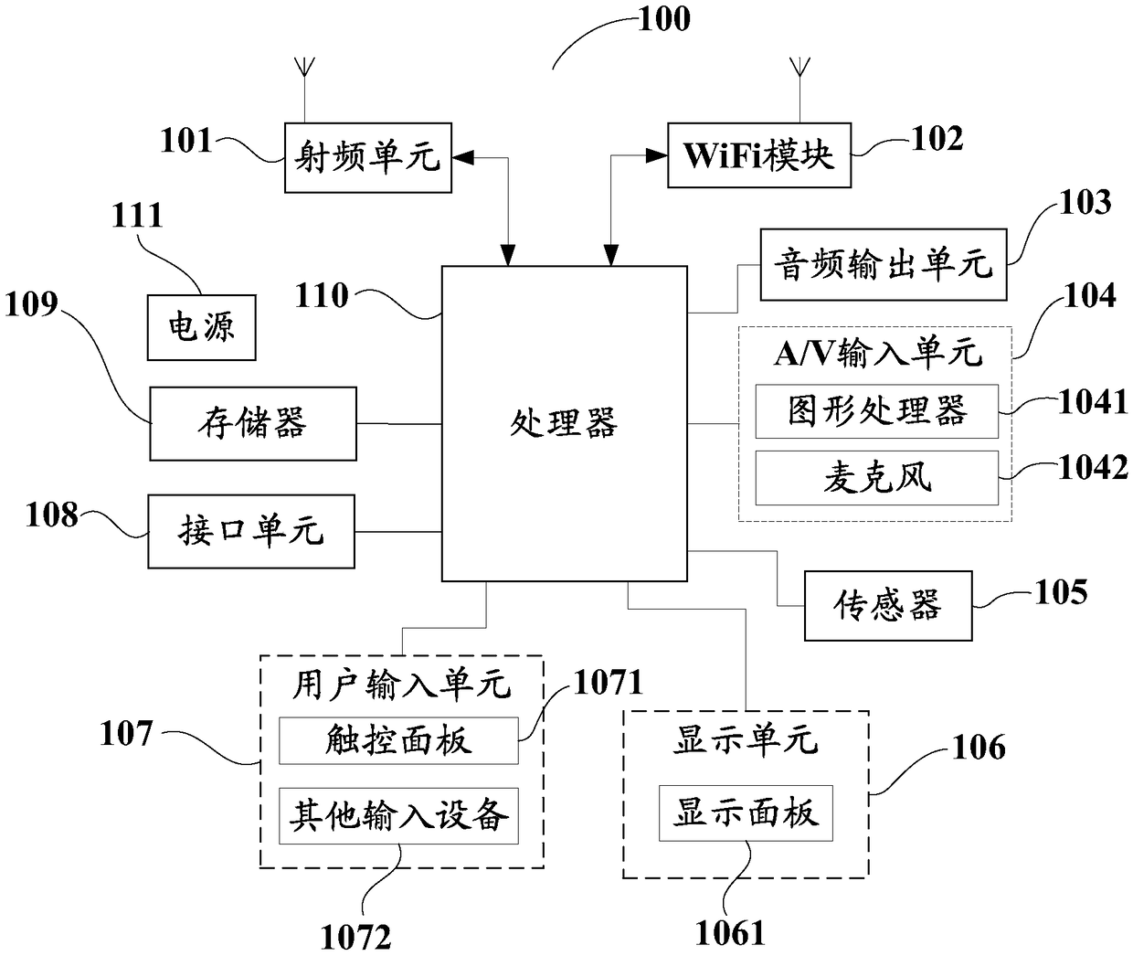 Display control method of group function control, terminal and computer readable storage medium