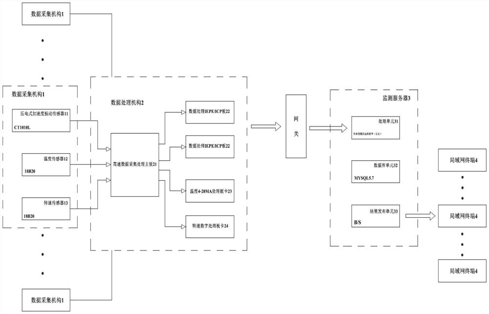 Service life prediction and operation and maintenance system for industrial motor