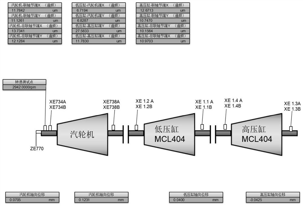 Service life prediction and operation and maintenance system for industrial motor