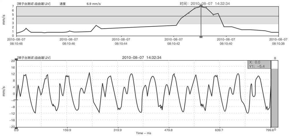 Service life prediction and operation and maintenance system for industrial motor