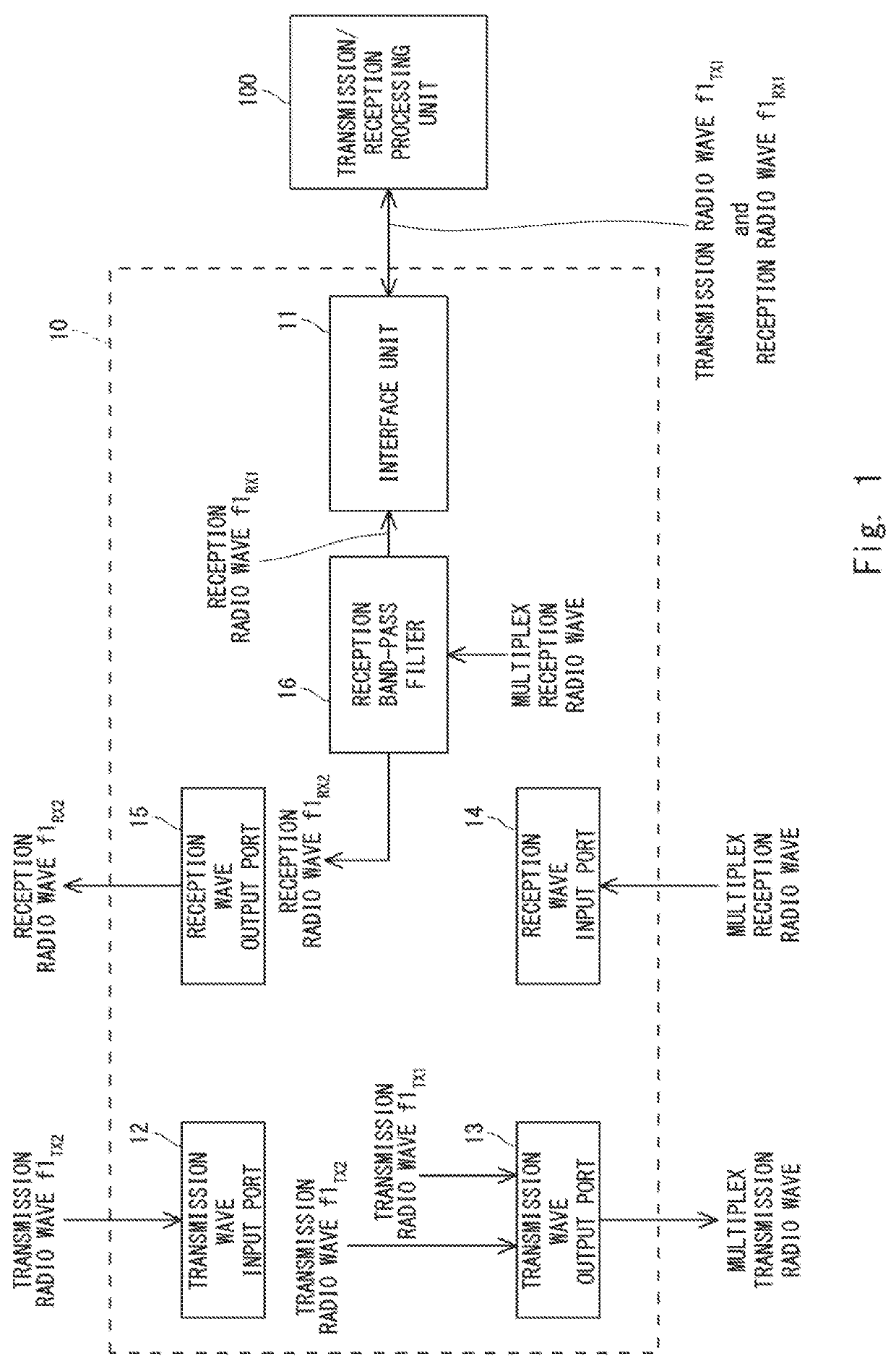 Waveguide unit, waveguide device, and connection method