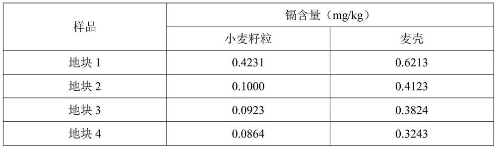 A heavy metal polluted soil remediation agent suitable for acidic farmland soil