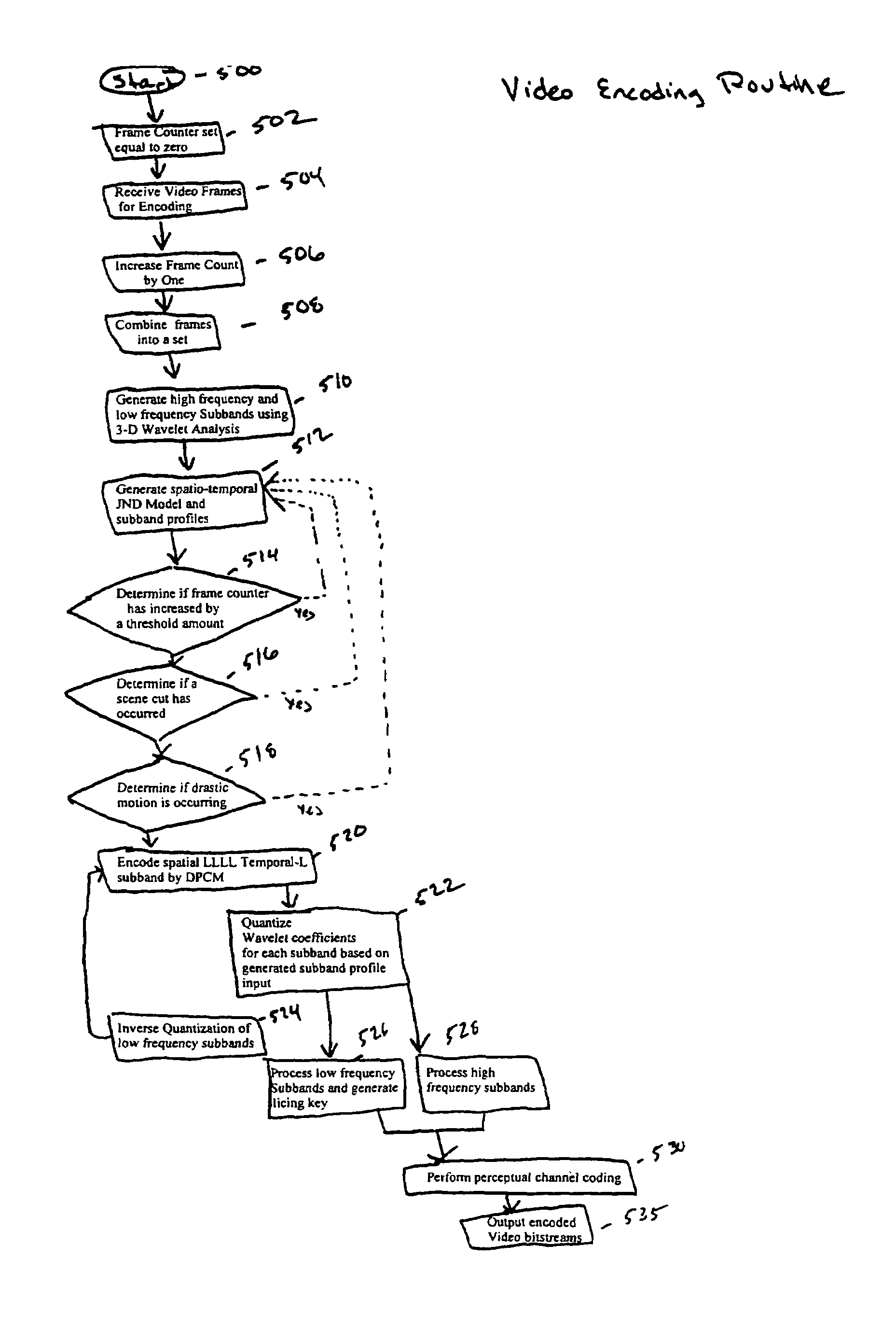 3D wavelet based video codec with human perceptual model