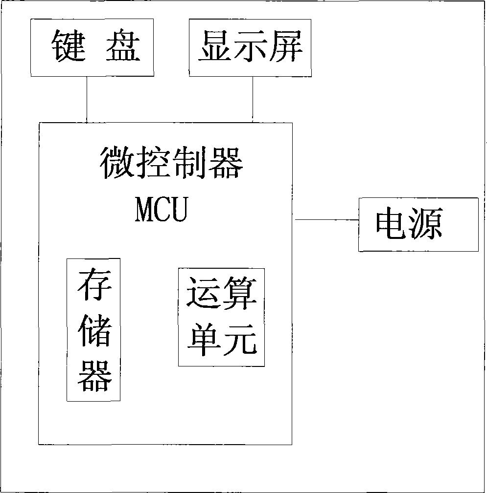 Method for determining inquiry answer type bidirectional identification and business, and encipher device applying the method