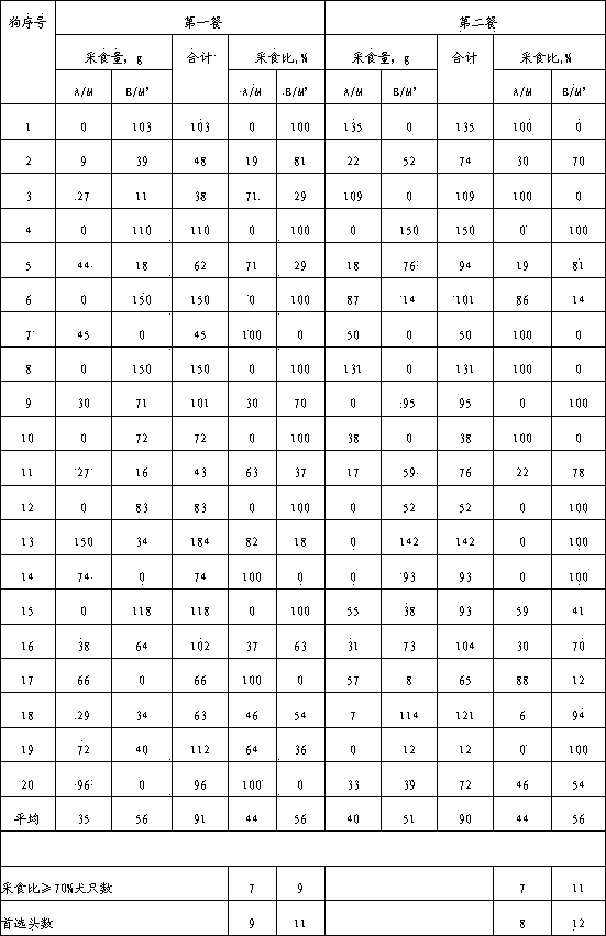 Instant pet food and manufacturing method thereof