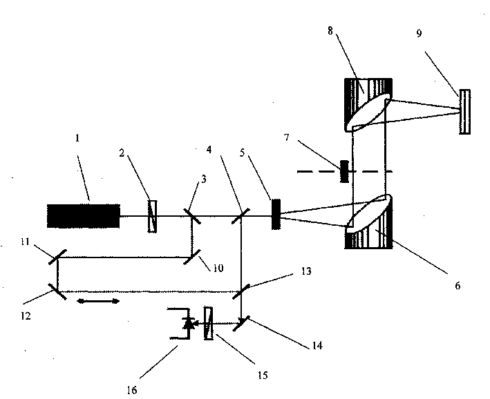 Infrared heat wave detecting system with THZ wave as light source