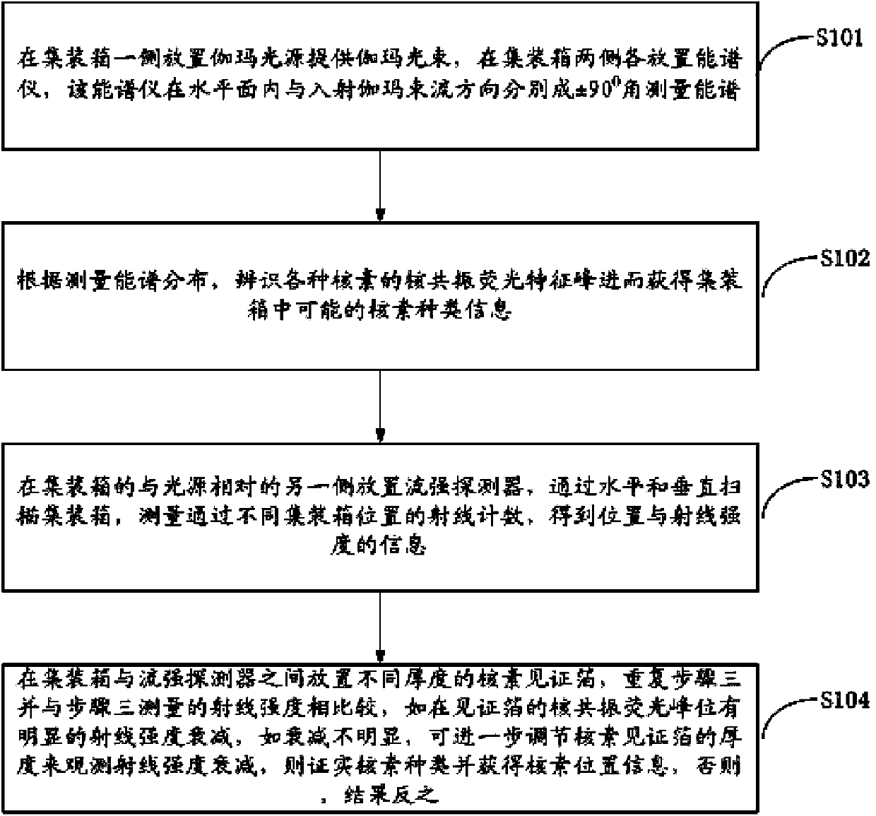 Nondestructive container detection method based on Compton gamma light-nuclear resonance fluorescence