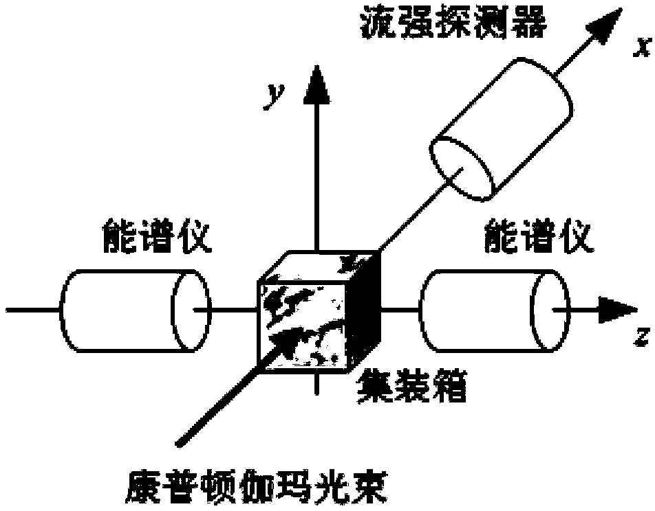 Nondestructive container detection method based on Compton gamma light-nuclear resonance fluorescence