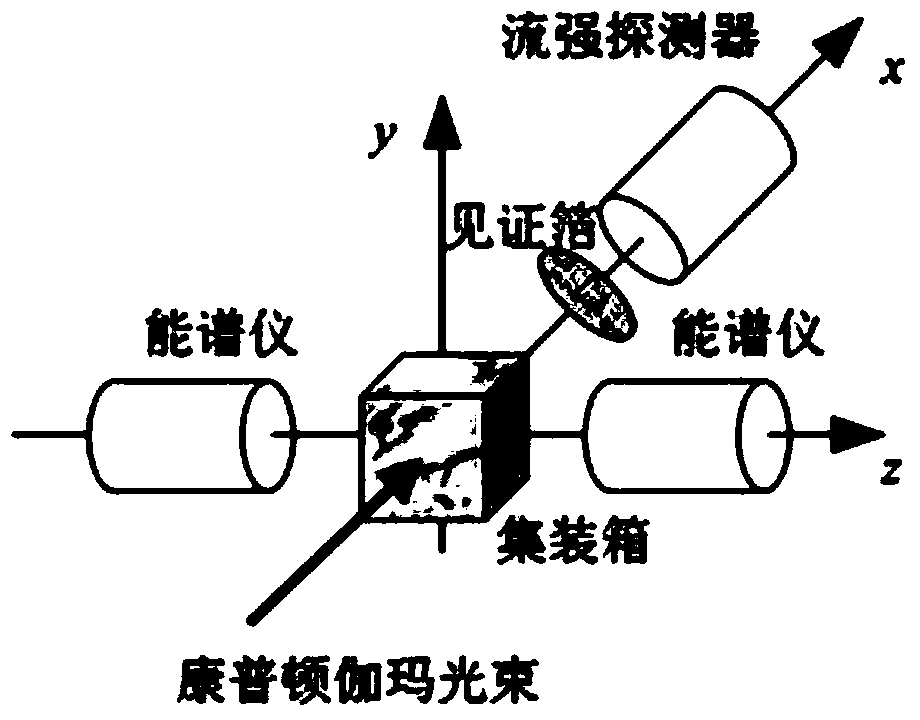 Nondestructive container detection method based on Compton gamma light-nuclear resonance fluorescence