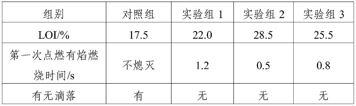 Flame-retarding shell material for fire alarm device and preparation method of shell material