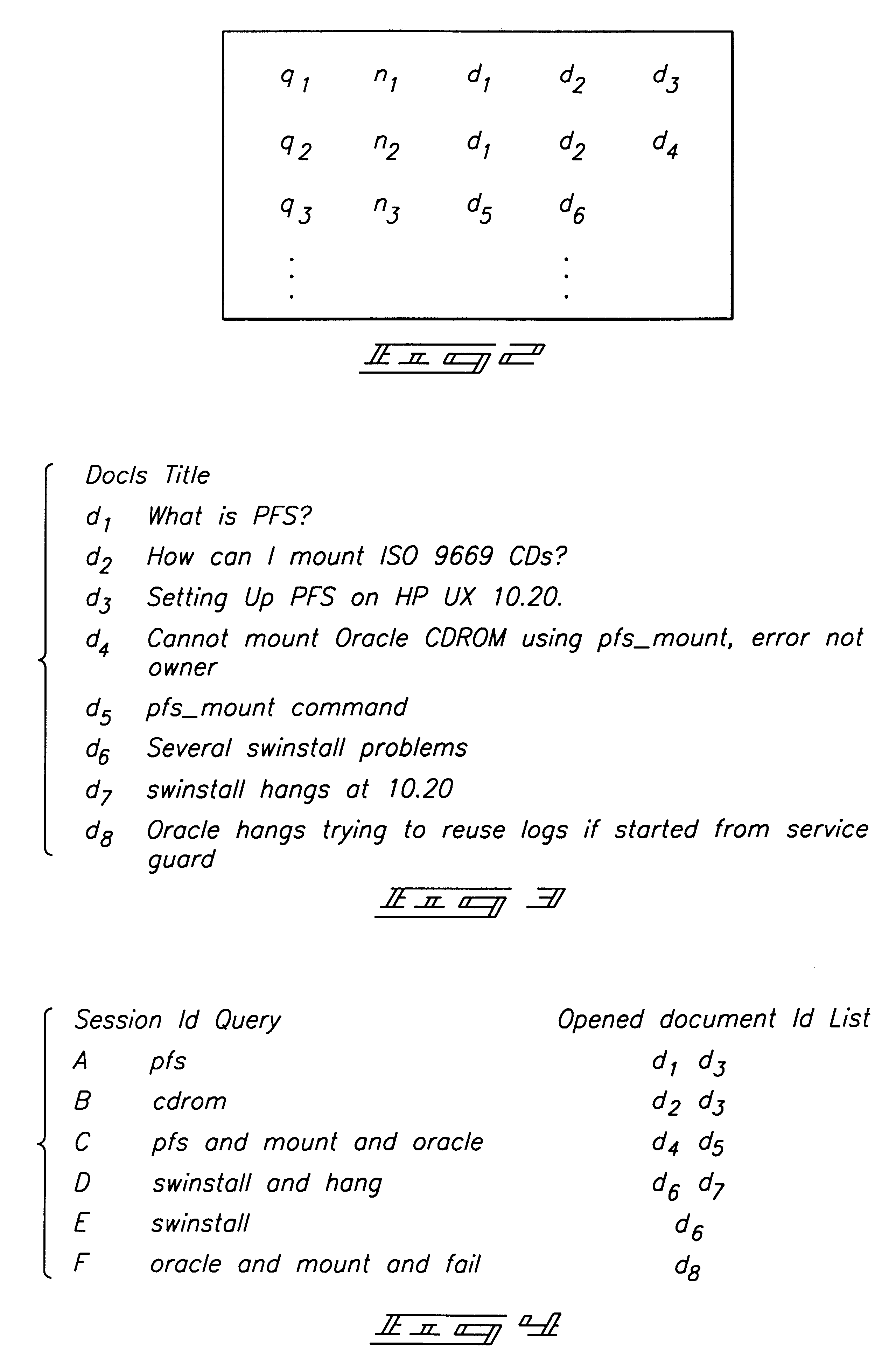 Apparatus and method for discovering context groups and document categories by mining usage logs