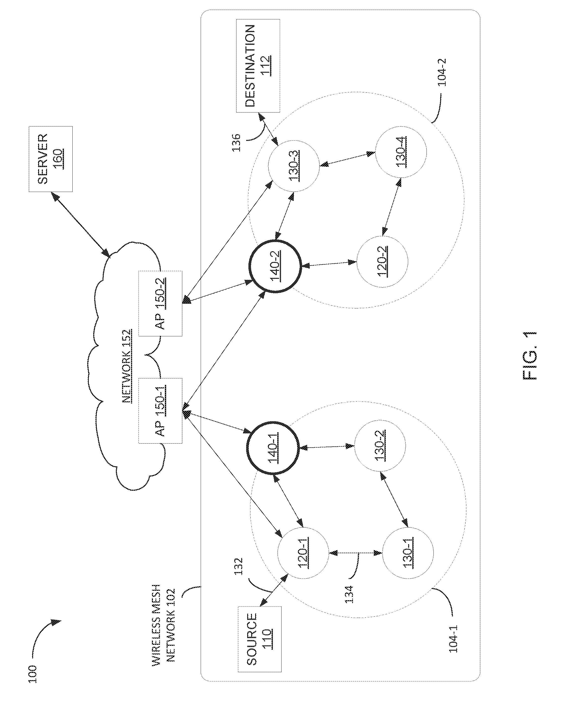 Techniques for managing heterogenous nodes configured to support a homogeneous communication protocol