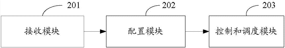 Hierarchical management method and device of multiple sub network elements