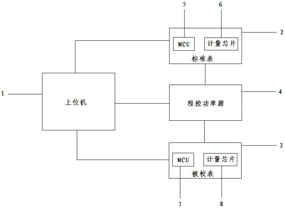 Fast calibration method of single-phase electric energy meter