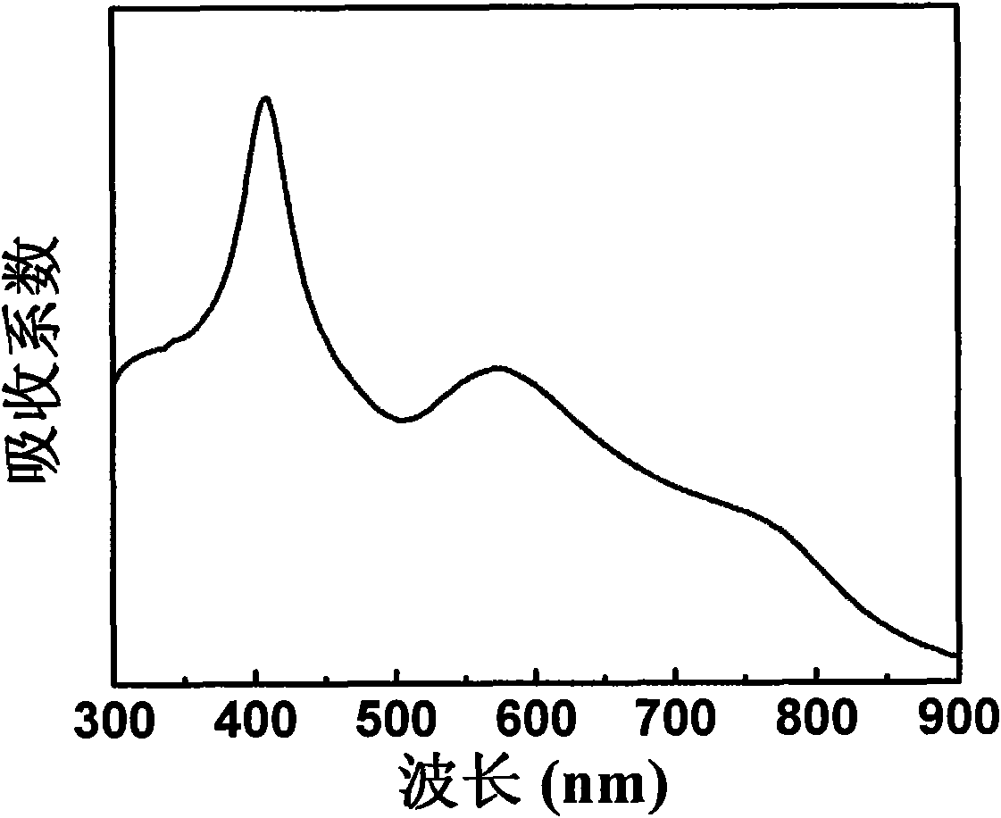 Dispersed cobaltosic oxide optical film of silver and gold nano particles and preparation method