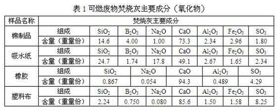 Glass substrate composition for incineration ash of combustible wastes with low and medium-level radioactivity, and glass curing body prepared from glass substrate composition