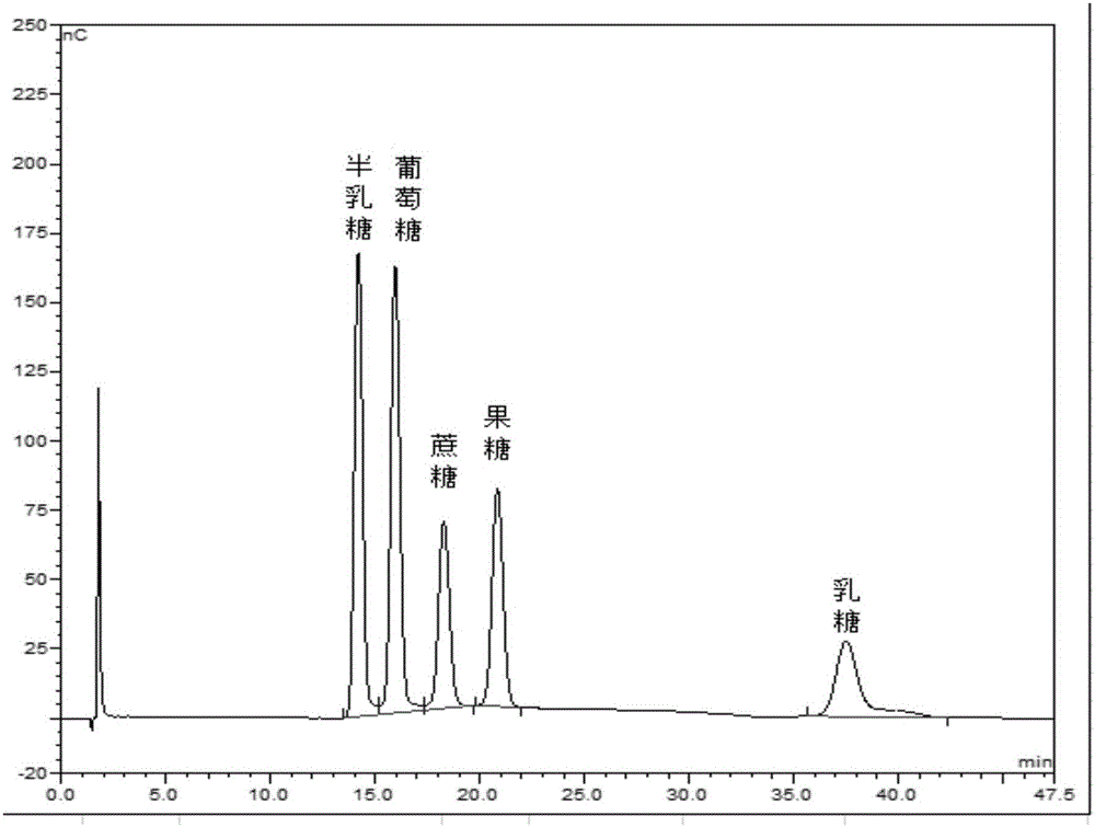 Method for detecting lactulose in milk