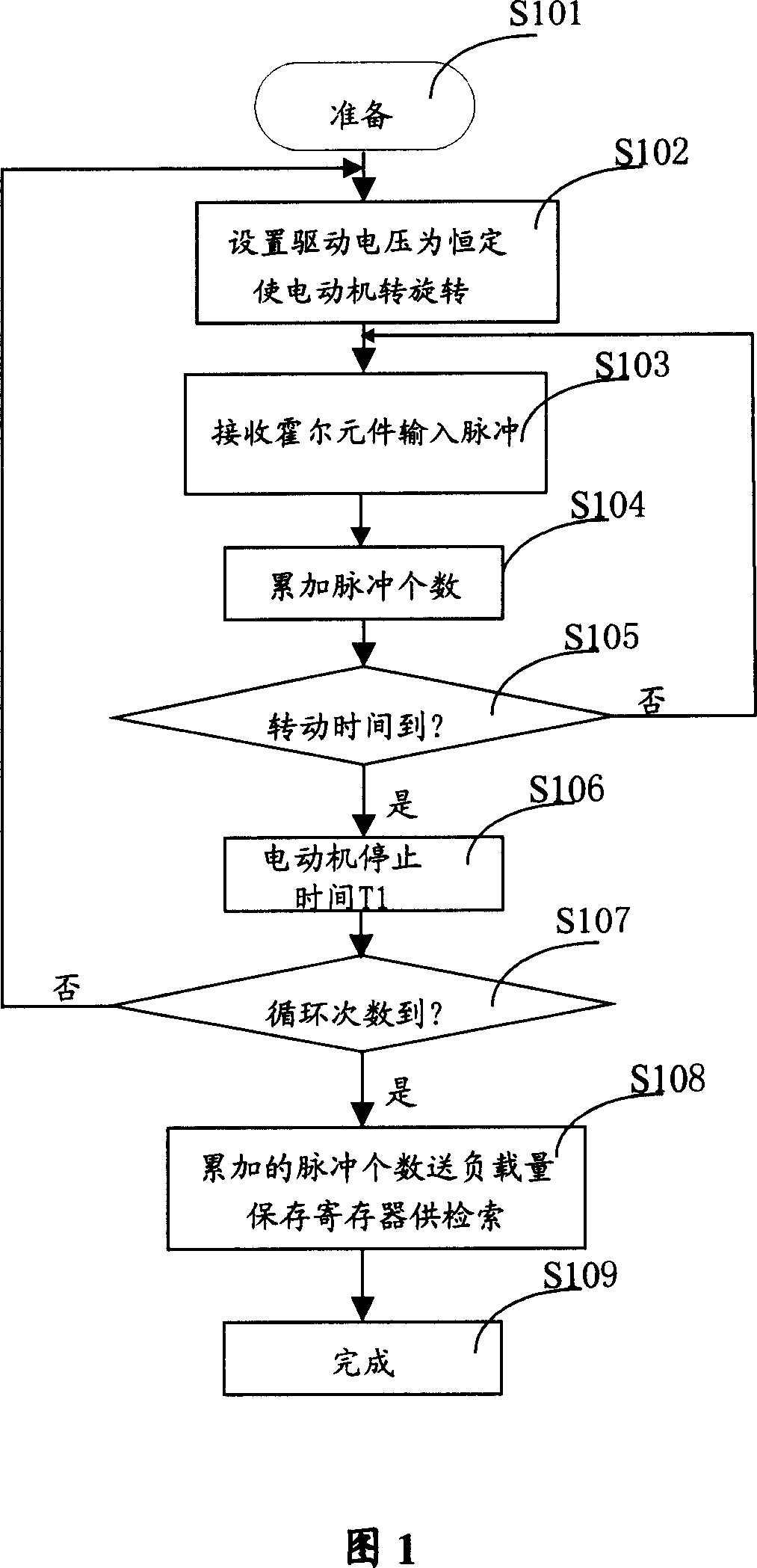 Electric motor load judgment method