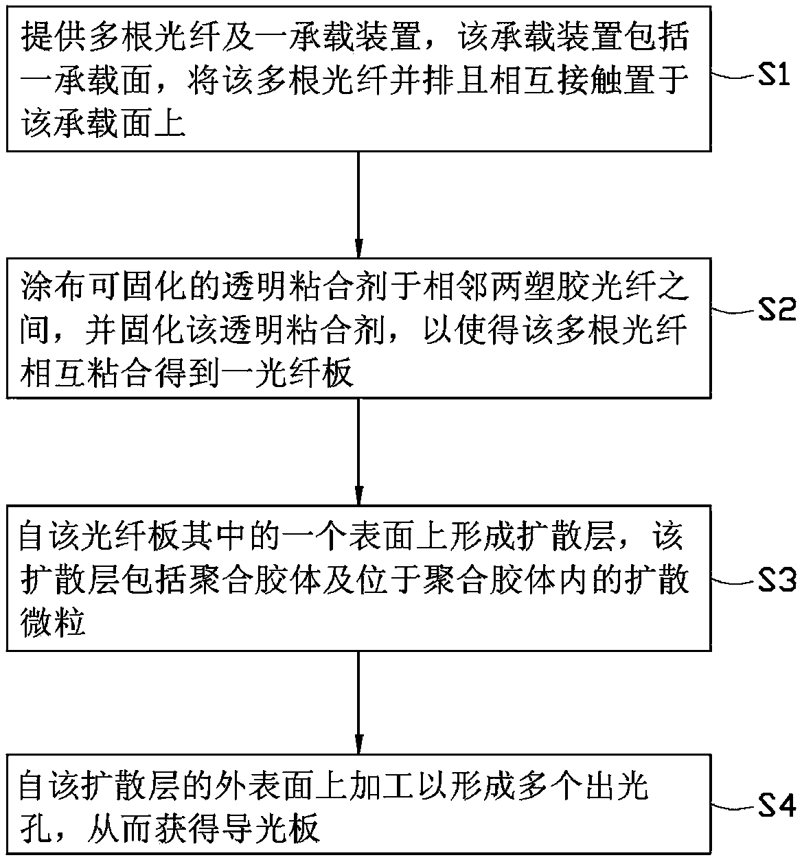 Light guide plate and manufacturing method thereof