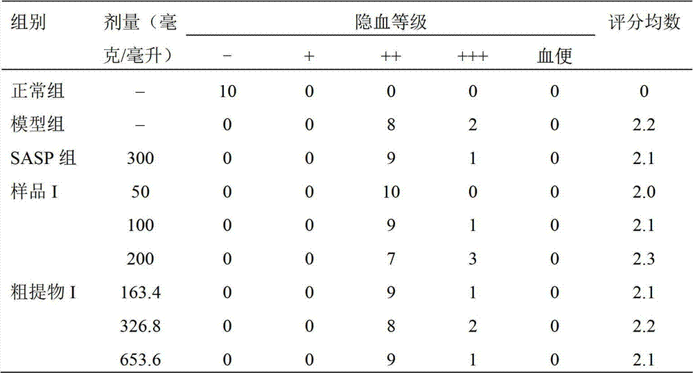 Geranium strictipes effective part preparation and medical use of geranium strictipes for preventing and curing colonitis