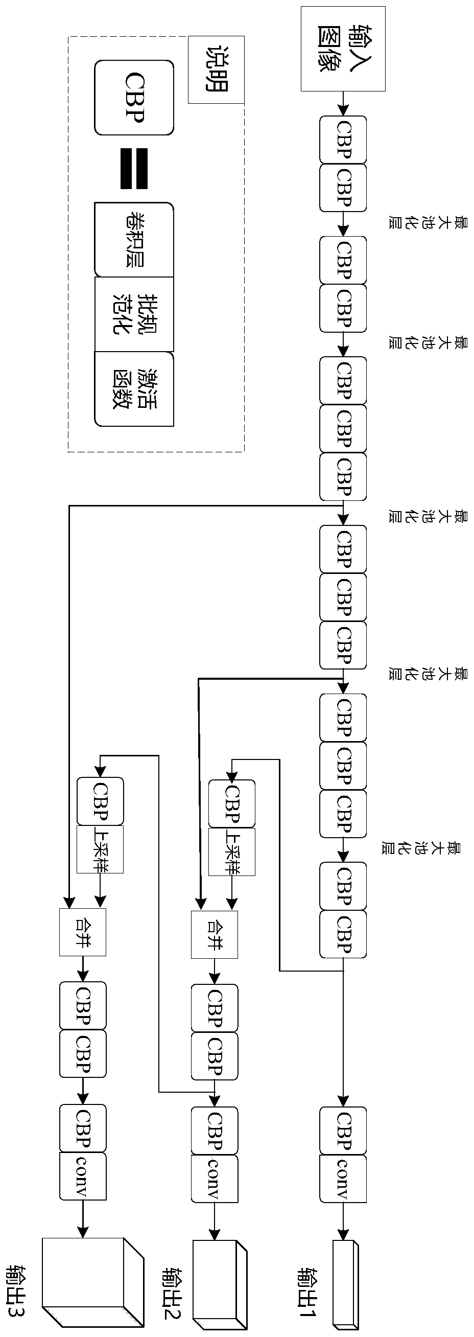 Automatic ship detection method for inland river bridge areas