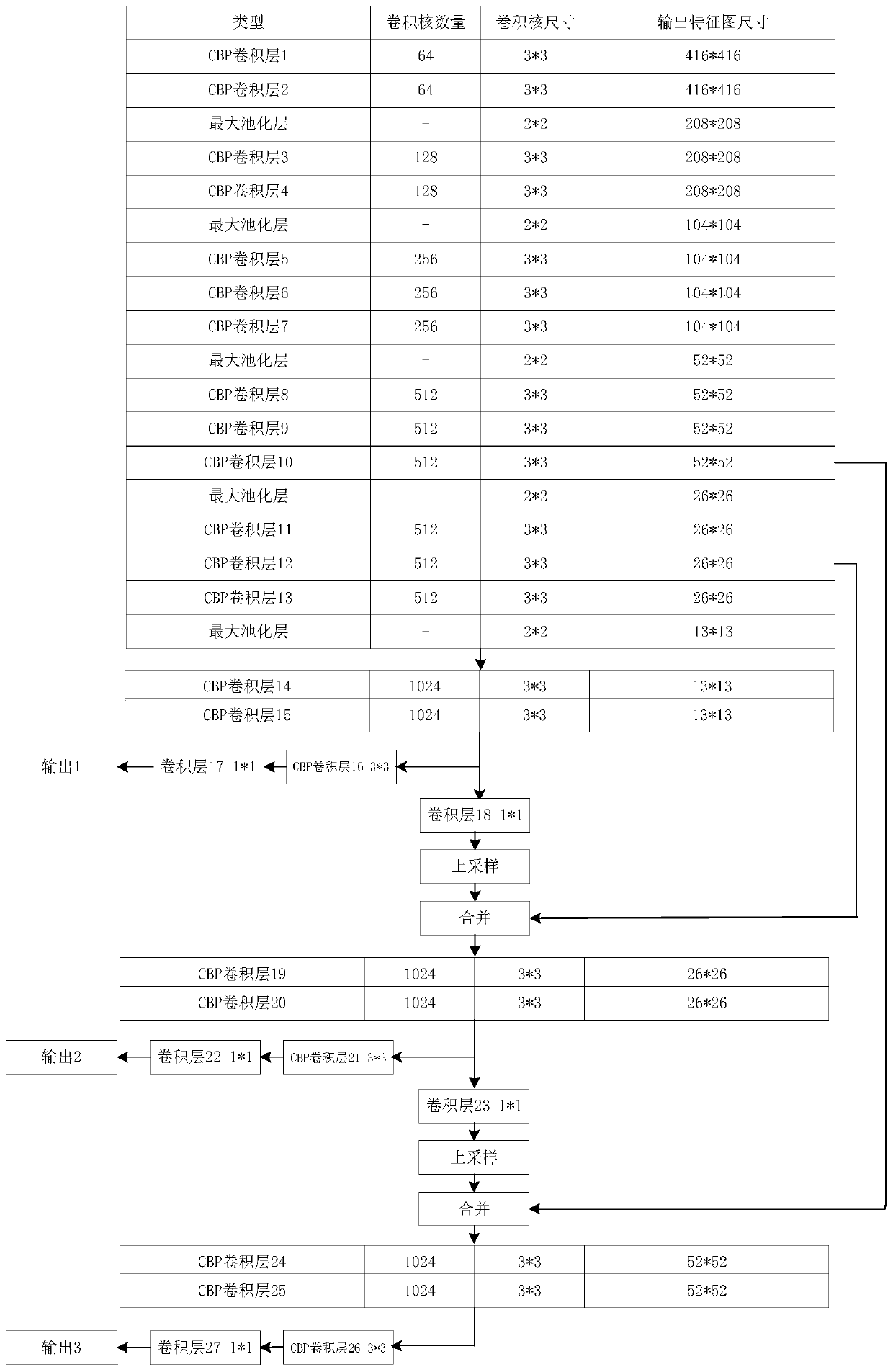 Automatic ship detection method for inland river bridge areas