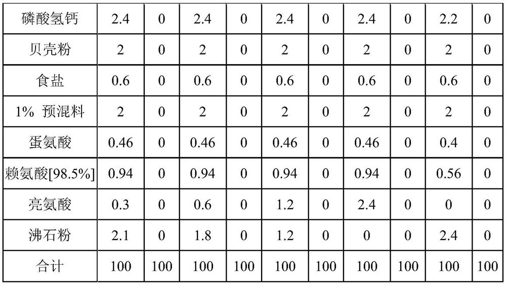 Application of leucine in promoting milk secretion and growth of breeding pigeons